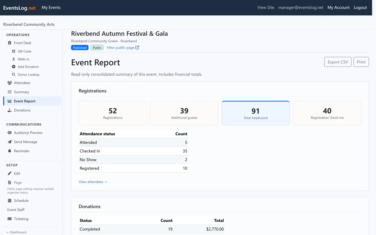 EventsLog event report summarizing registrations, total headcount, check-ins, and donation totals after the event.