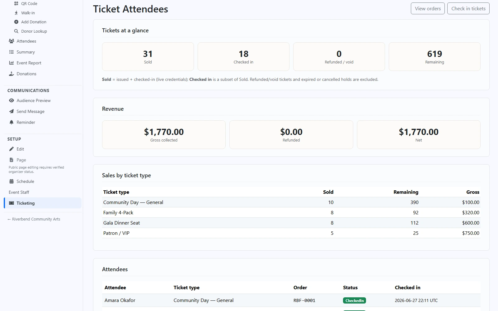 EventsLog ticket summary showing tickets sold, checked in, refunded or void, and remaining, a revenue panel with gross, refunded, and net totals, and a sales-by-ticket-type table.